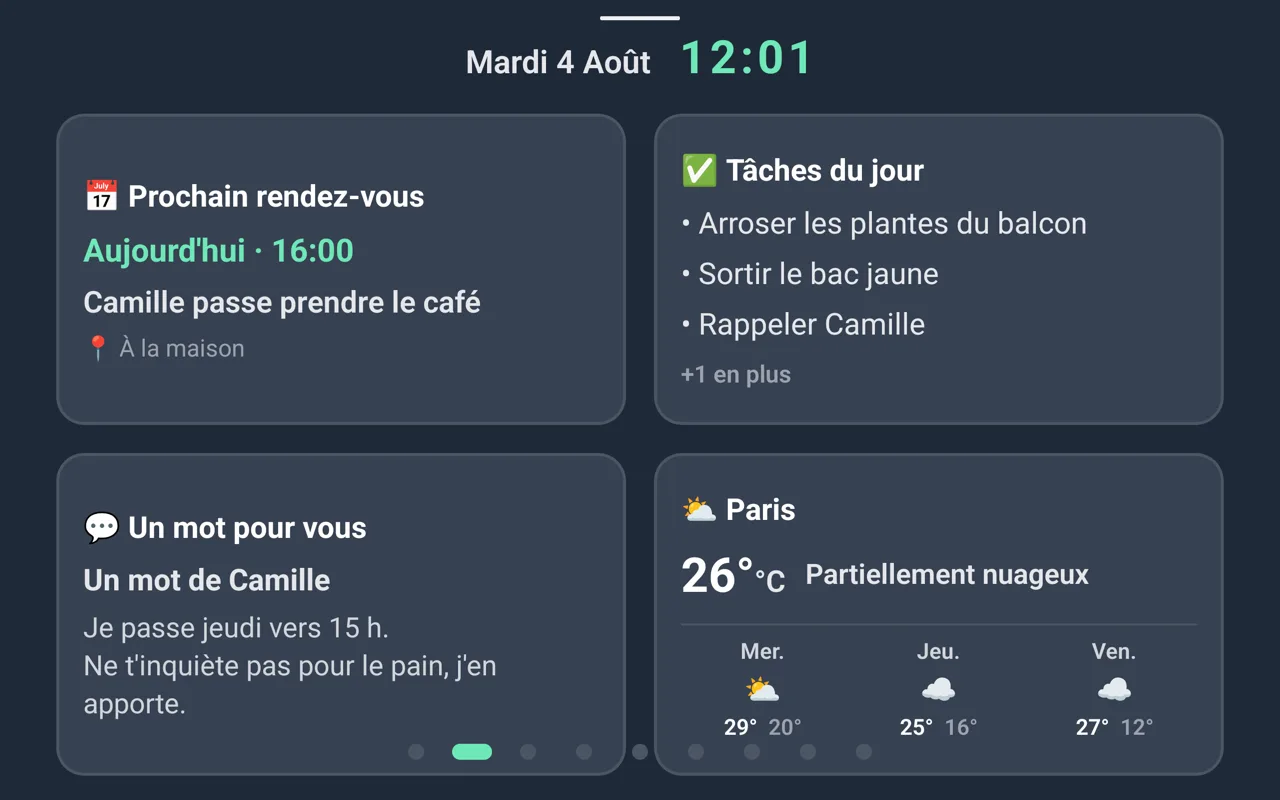Résumé du foyer